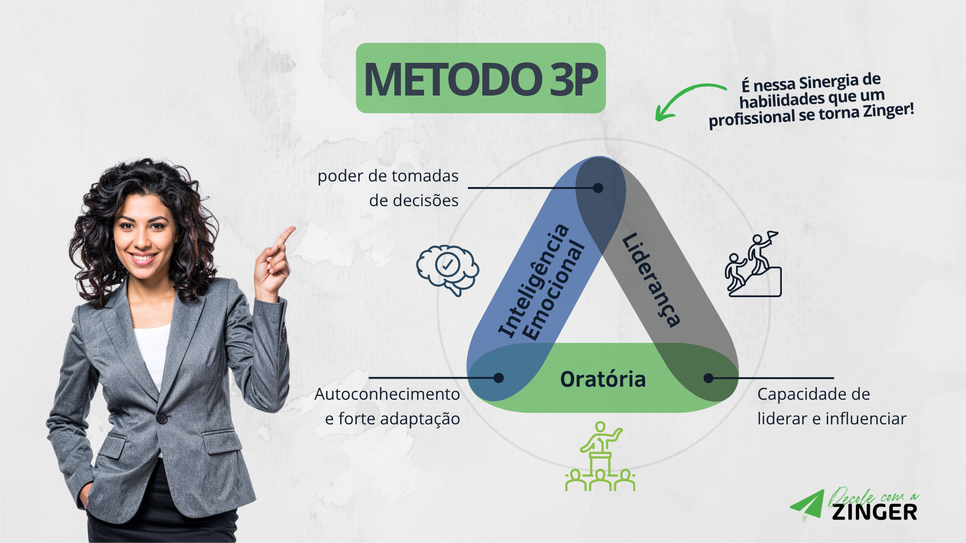 Método 3P: Oratória, Inteligência Emocional e Liderança